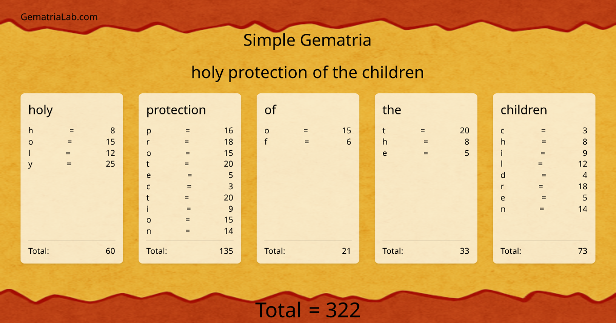 holy protection of the children in simple Gematria